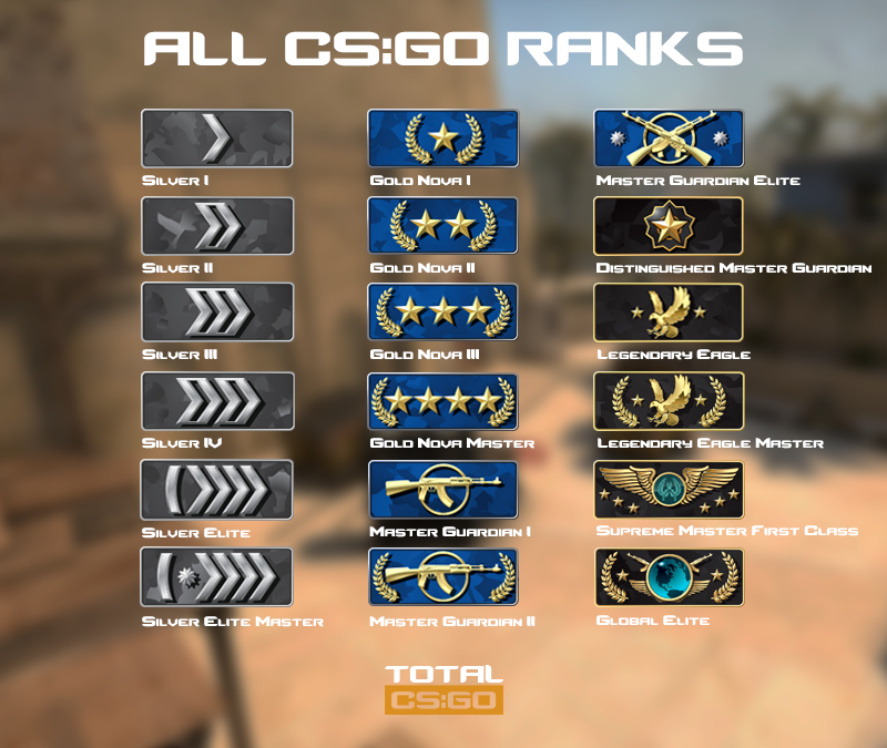 Just Made It To Dmg Rank